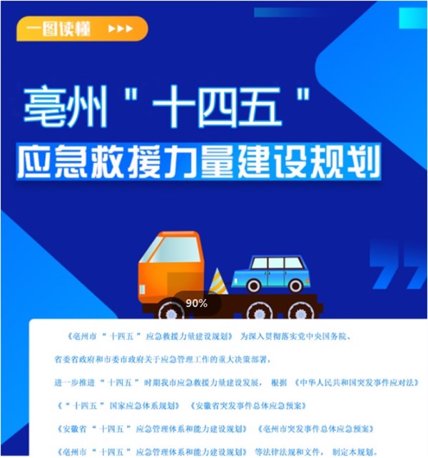 图解《365bet开户官网_365bet体育网站_Bet—288365“十四五”应急救援力量建设规划》