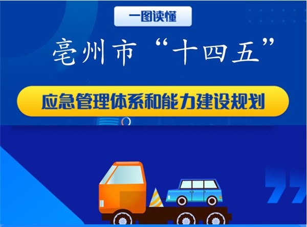 图解《365bet开户官网_365bet体育网站_Bet—288365“十四五”应急管理体系和能力建设规划》